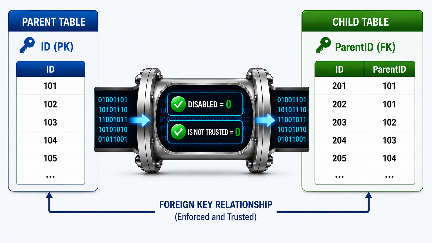 Foreign Key Relationship